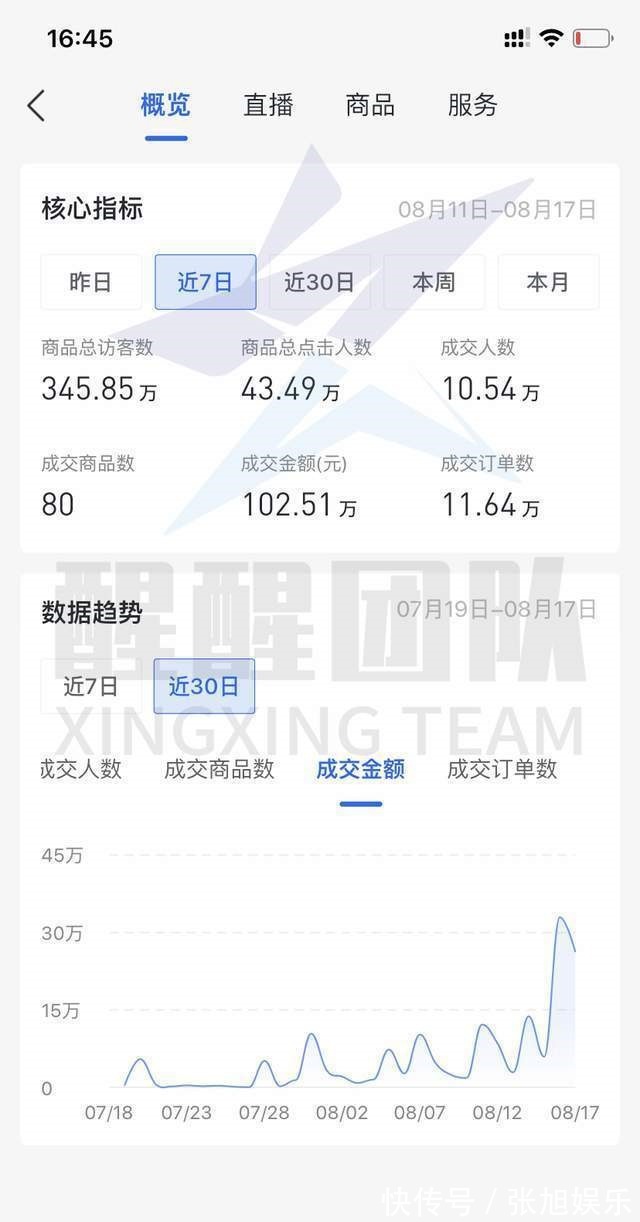 商品|兴趣电商惊喜到场，互联网创业迎来新项目，他已经月入十万了