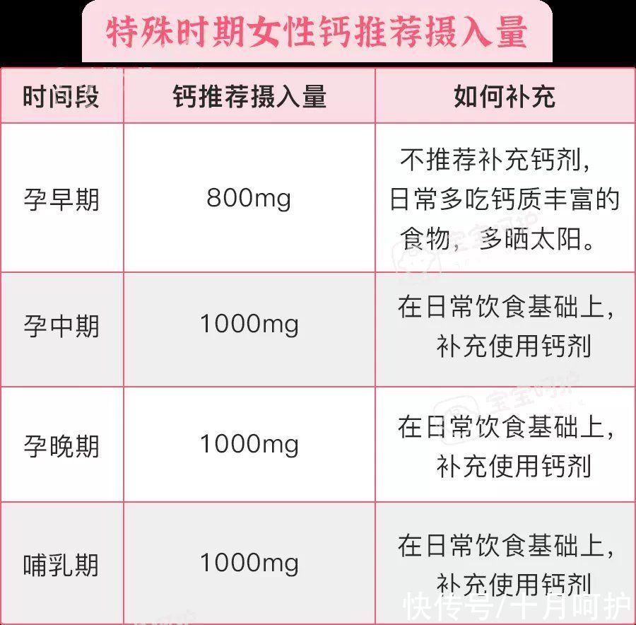 补钙|孕期补钙，是给孕妈补的