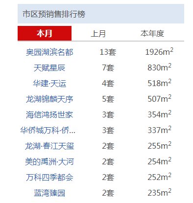 同比下降58.65%！十一扬州楼市成交“遇冷”！|黄金周楼讯 | 楼市