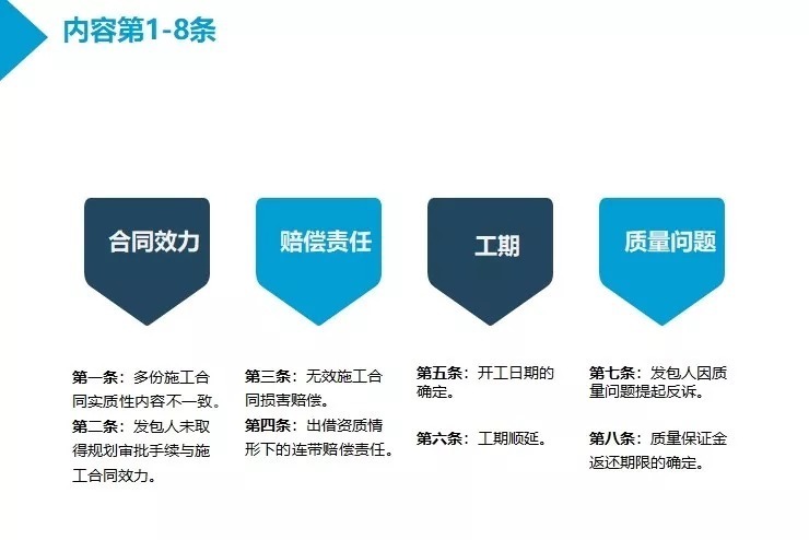 司法解释|《最高院建设工程司法解释(二)》研讨(1)