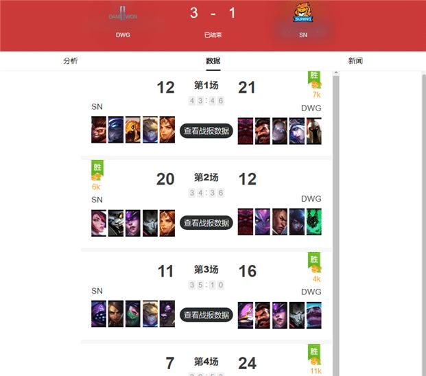 失利|从S10苏宁失利谈LPL现状，网友：明星选手都去“圈钱”了！