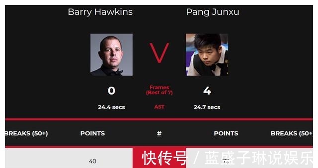 英锦赛|令人欣喜，4-0爆大冷，中国斯诺克00后淘汰TOP16，霍师！