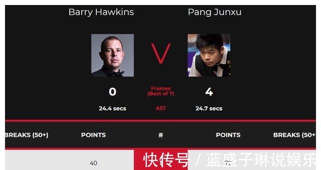 英锦赛|令人欣喜,4-0爆大冷,中国斯诺克00后淘汰TOP16,霍师!