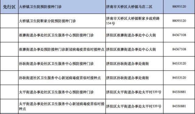 疫苗|济南市未成年人新冠病毒疫苗接种点公布
