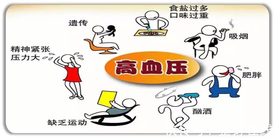 血脂异常|高血压会引发更多的心血管疾病,医生提醒:5个原因或是诱发因素