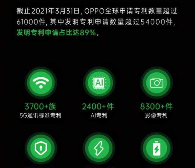 reno|超越三星！OPPO 5G手机市场份额全球第二，Reno5表现亮眼