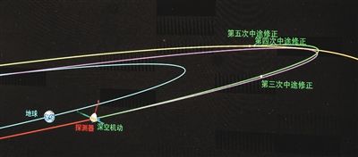 平太阳 3.2亿千米外 祝融号火星车 发回遥测信号