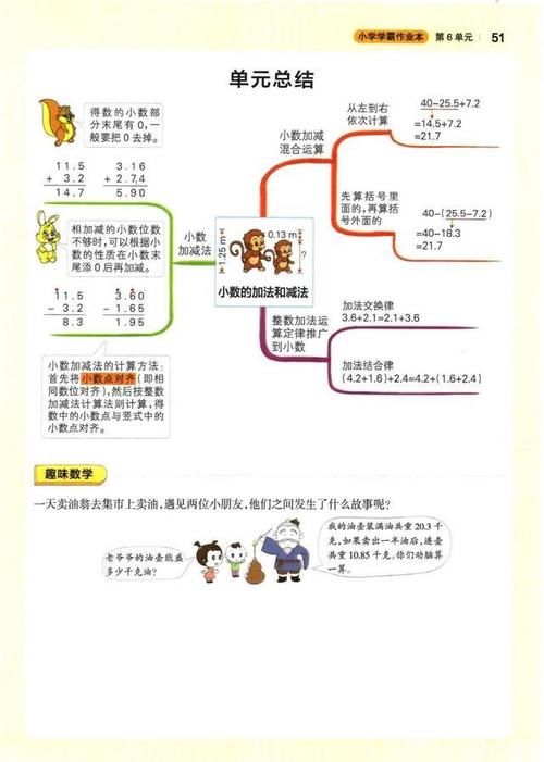 学霸笔记第二弹，四年级下册数学全册8单元知识梳理，复习必备