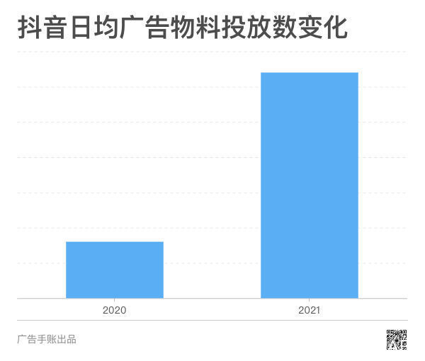 服务商|困在素材里的短视频广告