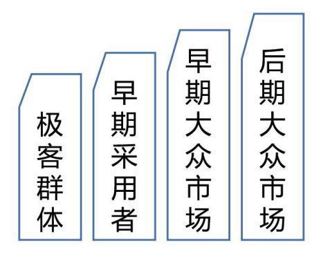 本质|戴珂：从SaaS的角度，看低代码的本质