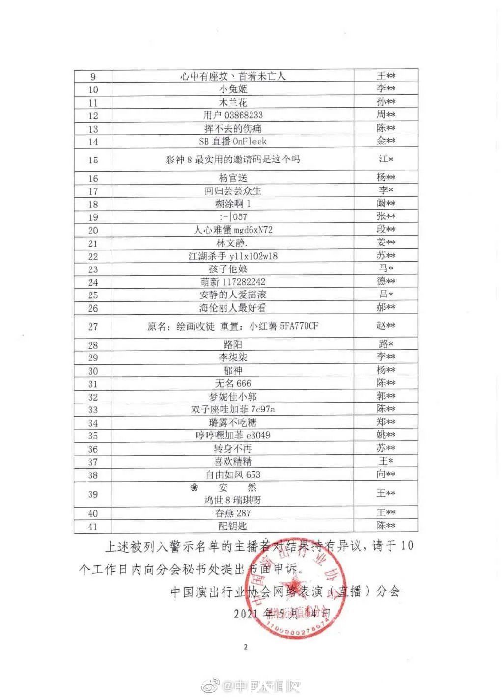 警示！这41名主播，摊上事了