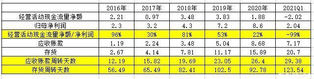 苹果|智氪｜那个卖苹果充电器的，到底值不值800亿？