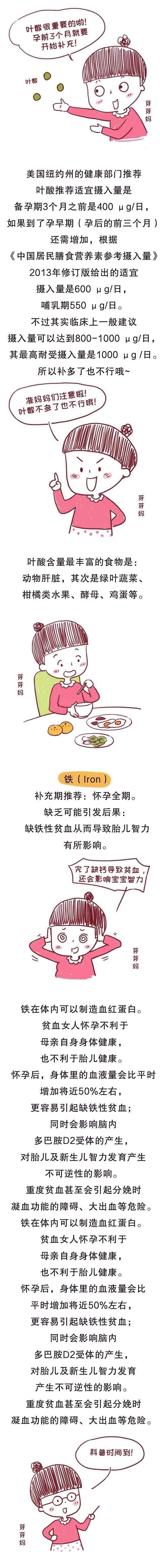 补充|从备孕到孕期,各个阶段营养该怎么补充,一篇说完整