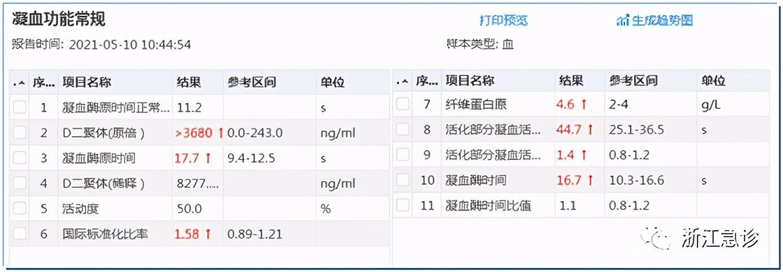 心肺复苏|小小背痛潜伏的巨大隐患，急诊医生最艰难的生死抉择