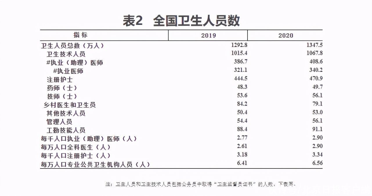 乡镇卫生院|去年全国医疗卫生机构增加15377个，卫生人员增加54.7万人