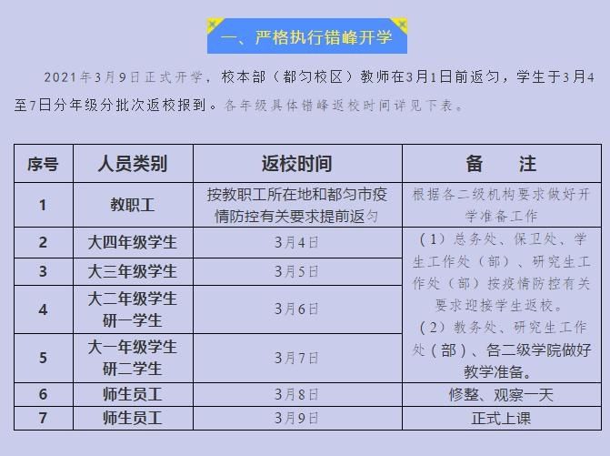 收藏！贵州各大高校开学时间汇总