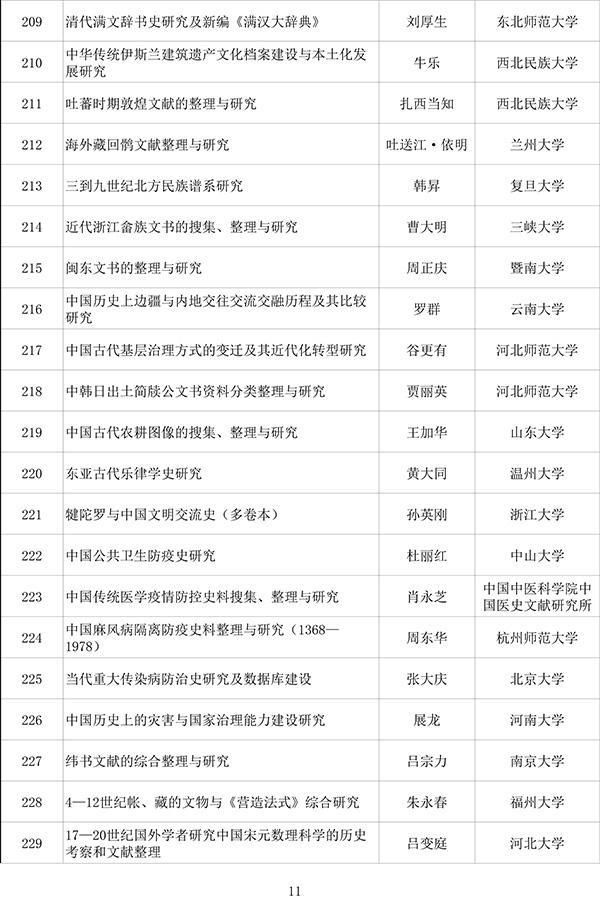 社科|四川5所高校上榜 2020年度国家社科基金重大项目立项名单出炉