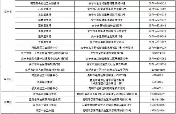 金边|@云南人 你的健康码镶金边了吗？