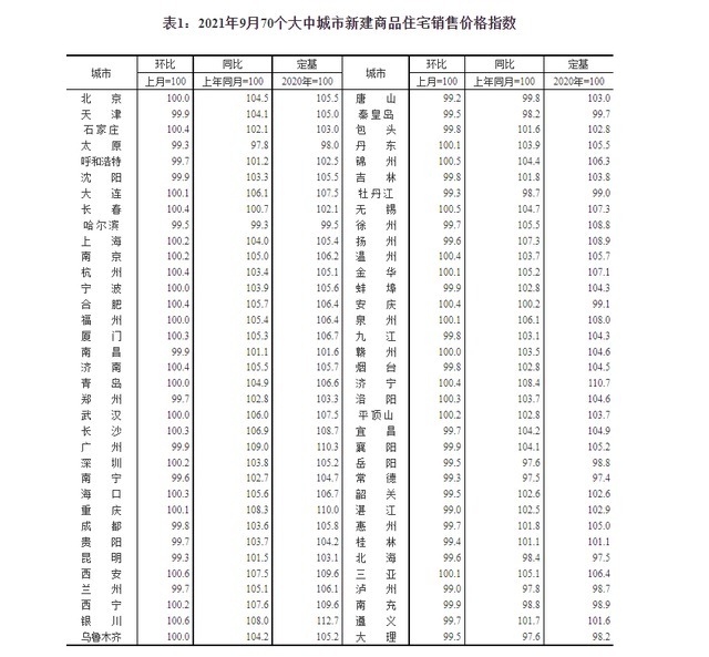 电梯|一线城市二手房价下降，北京新房持平，此时此刻购房者如何选择