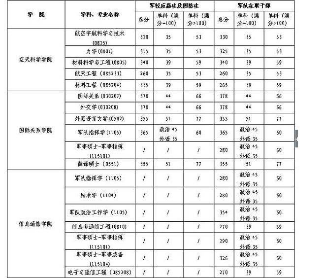 分数线|我国很“神秘”的985大学，从不参与大学排名，高考竞争却十分激烈