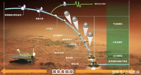 火星车 “天问一号”闯过“恐怖9分钟”，背后到底有多难？