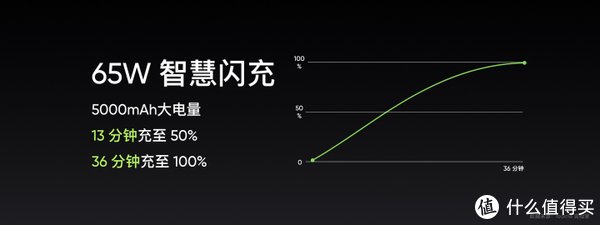 电池容量|全能王realme 真我GT Neo 2登场，网友：iPhone13恐怕很难再香了