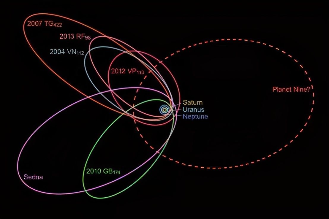 第九大行星是个黑洞？科学家称，它就在太阳系后院