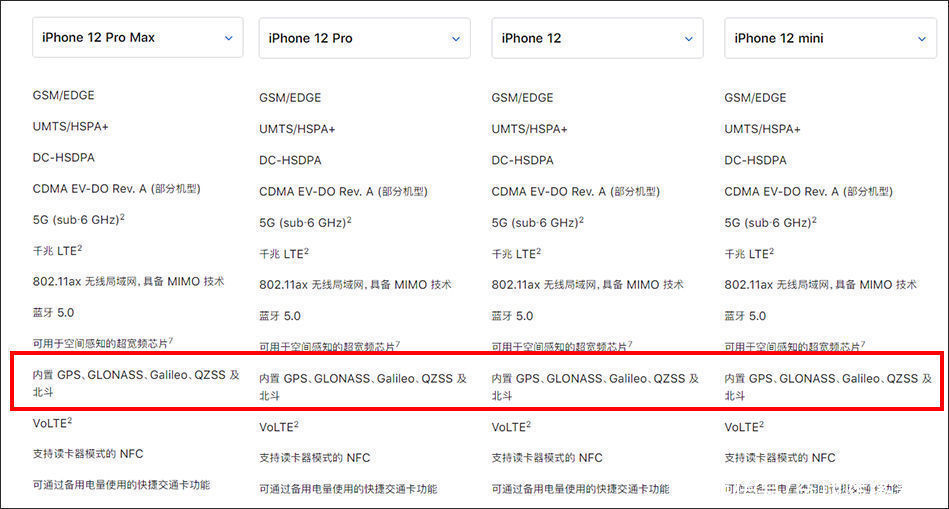 日媒:在165国领先,北斗使GPS黯然失色,美国也不得不低头