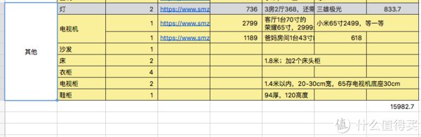 房子|手把手教你省钱及避坑指南！4个月30万搞定177平方，我的装修流水账