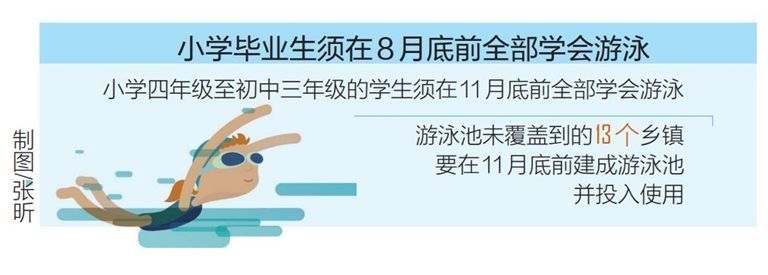 教育|海南全面加快普及中小学生游泳教育 小学毕业生须在8月底前全部学会游泳