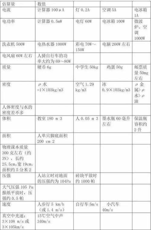 建议|初中物理基础知识大汇编，超全，建议替孩子收藏！