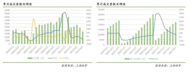 成交量|一线楼市全面遇冷:上海成交量大跌40% 深圳成交量创10年新低