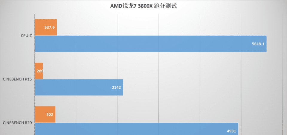 Csgo调分辨率