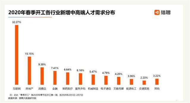 发展|2020,互联网人才迎来发展新机遇