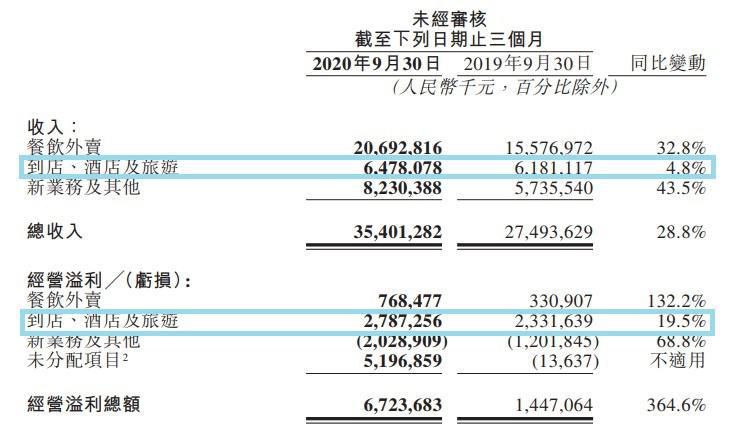 理想|＂炒＂理想汽车发财！饿了么反击！生鲜全面开打！美团稳赢不容易