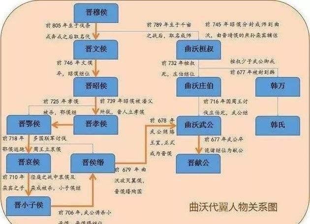 礼崩乐坏|春秋无义战（2）龙战于野：礼崩乐坏，这个锅周天子得背