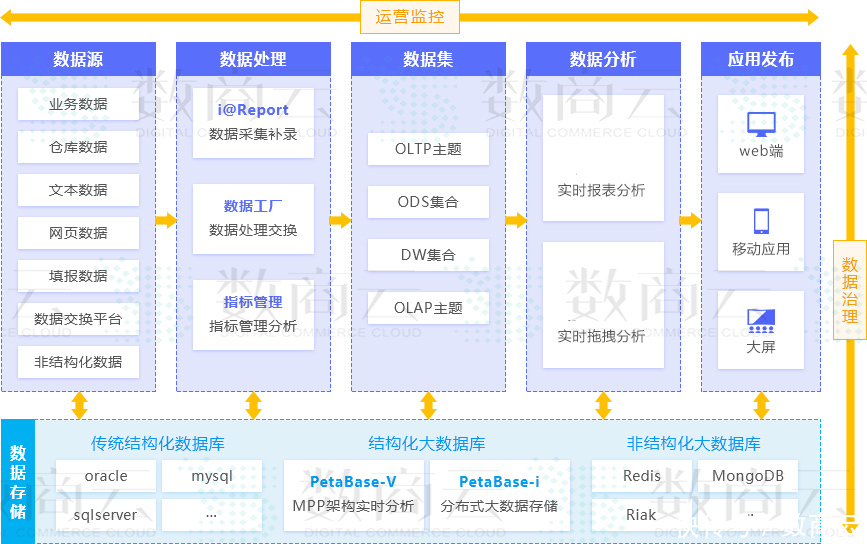 互联网时代|亏损30亿到盈收144亿,李宁做了什么?