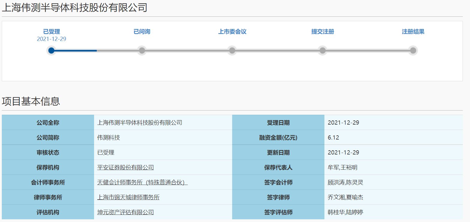 融资|科创板IPO融资“补血”？伟测科技上市申请获受理