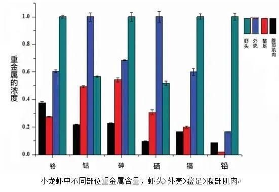 张女士|这样吃小龙虾竟会中毒，济南人要注意了！