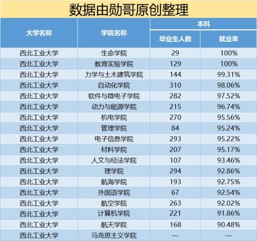 被称为“国防七子”的大学，实力强，升学和就业不输北大！