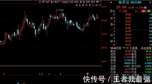 晶圆厂|半导体巨头大手笔扩产！28家高增长潜力的半导体概念股出炉