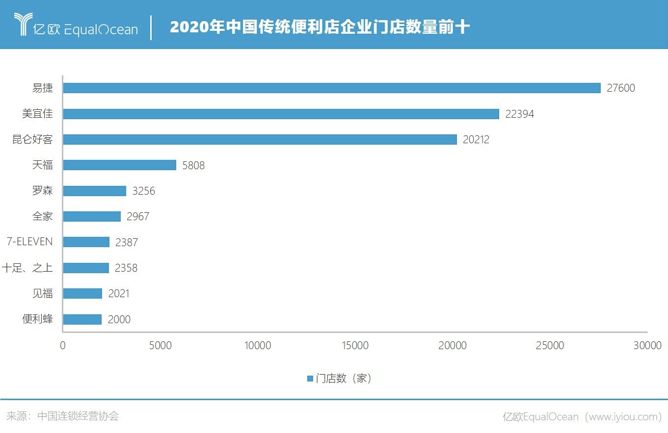 罗森|罗森争抢便利店C位