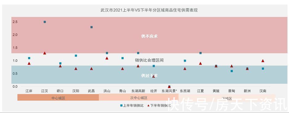 业态|调整与转型，拥抱高质量发展——戴德梁行2021-22年终武汉房地产市场回顾与展望