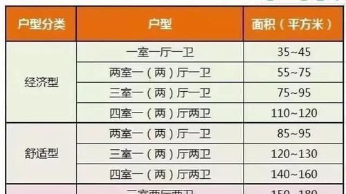 房子|买房究竟要买“多大房子”才合适考虑到这三点咬咬牙也要买下