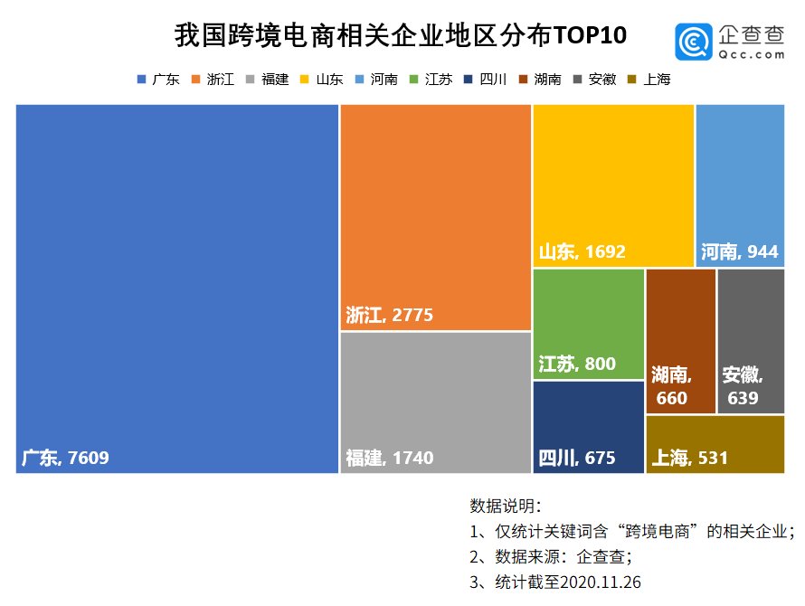 商相关企业|火拼“黑五季”：今年跨境电商增4800余家，同比增59.6%