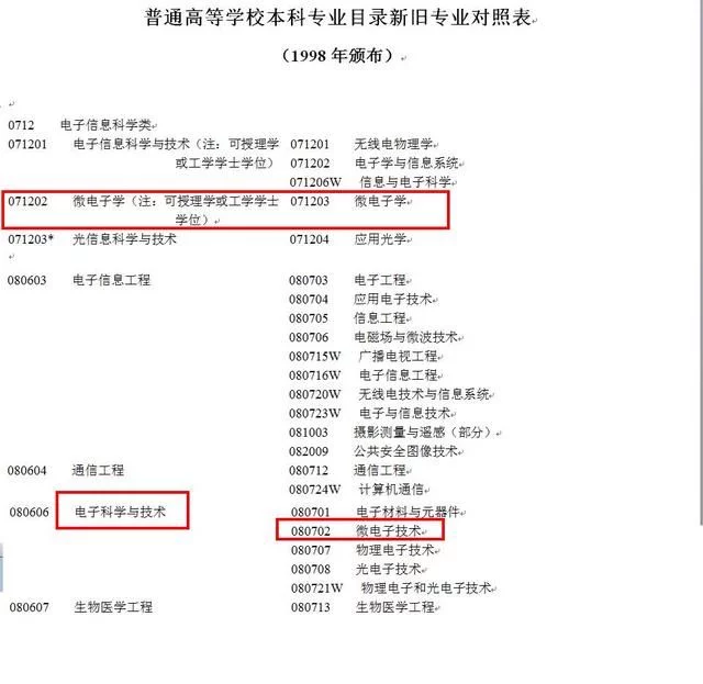 怎么可以错过（计算机专业）代码编程教学入门视频 第1张