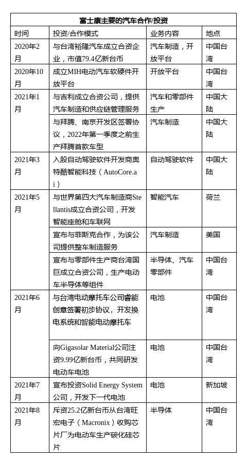 电动汽车|富士康造车版图浮出