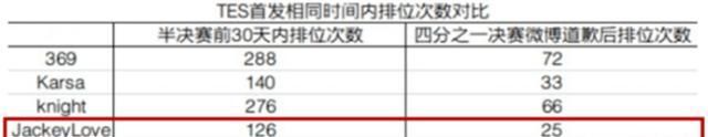 时间|走A怪被赶出战队，原因非常恶劣，这么看阿水岂不是早该被赶走了