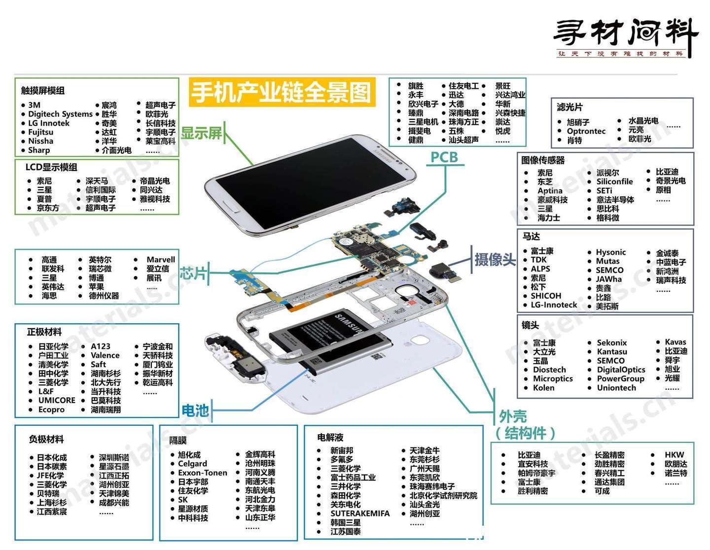 电子信息类包含哪些专业？学习有什么特点？产业包含哪些企业？