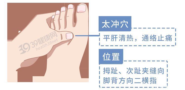 中医|中医：肝火旺的人，通常有4个异常表现！灭肝火，从3个方面下手